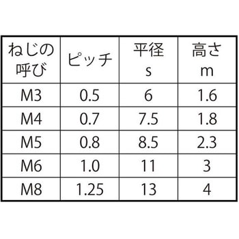 ラフレイタN 大阪魂