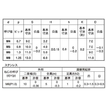 4カクウエルドN(Pツキ - 大阪魂