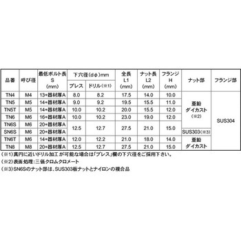タ-ンナットM6 大阪魂