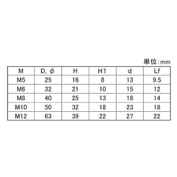 セブンノブN(D40 大阪魂