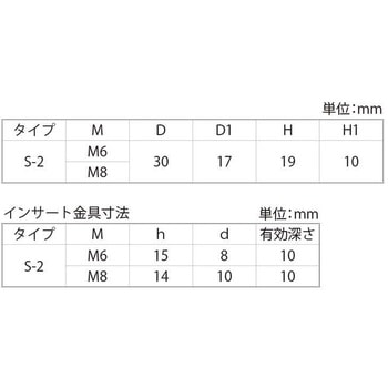 グリップナットS2 大阪魂