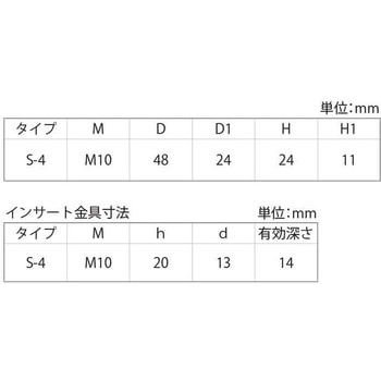 グリップナットS4 大阪魂