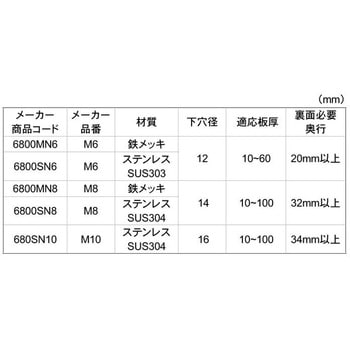 SUS304メカナット(680SN10 大阪魂