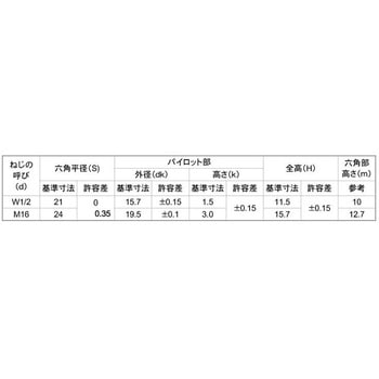 パイロットツキ6カクナット(Y 大阪魂