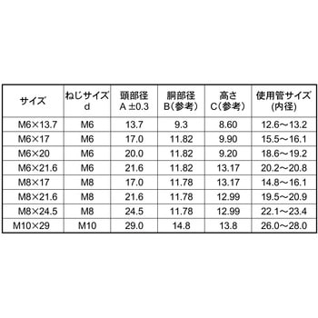 スパイダ-N(TC5/8D 大阪魂