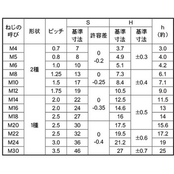SUSステイブルN(2シュ 大阪魂