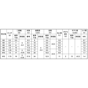 SUSフランジステイブルNB5.5 大阪魂