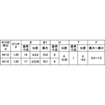 ステン4(ウエルドN(Pナシ(ホソメ 大阪魂