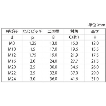 45CHPロ-ドナット(B19 大阪魂