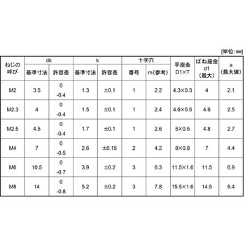 キジ(+)ナベI=4 大阪魂