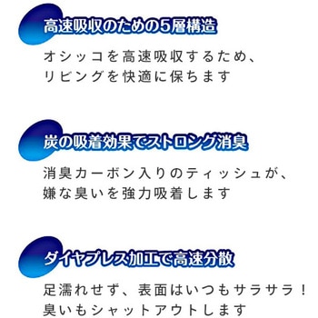 炭シート搭載 ネオシーツ超吸収DX コーチョー
