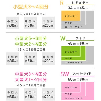 炭シート搭載 ネオシーツ超吸収DX コーチョー