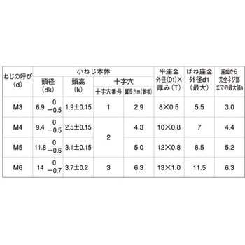 3カ-B (+)トラスP=3 - 大阪魂