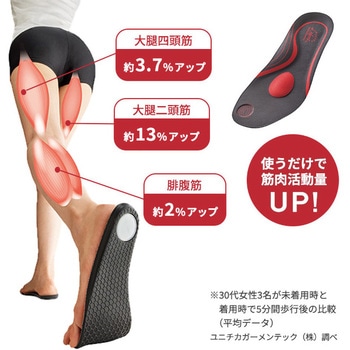 楽歩人(R)ソールPRO メイダイ