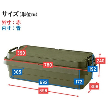 トランクカーゴ LOW 座れる 収納ボックス 日本製 岐阜プラスチック工業(RISU/リス)