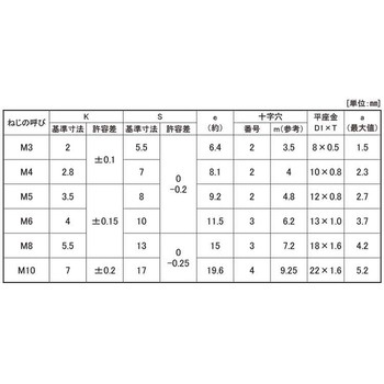 ステン(+)アプセットP=1 大阪魂