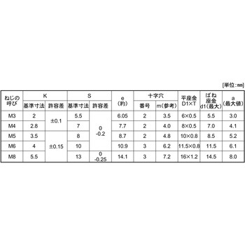 ステン(+)アプセットP=4 大阪魂