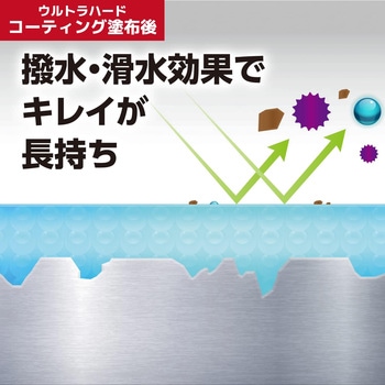 ウルトラハードコーティング キッチンシンク水まわり用 リンレイ