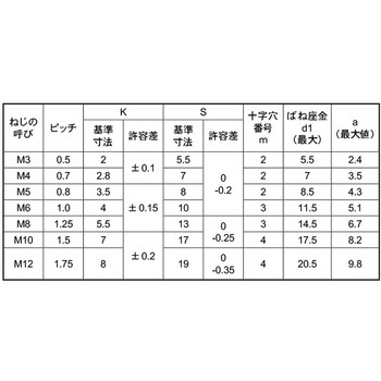 キジ(+)アプセットP=2 大阪魂