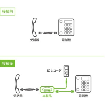 通話録音アダプタ 受話器用 MCO