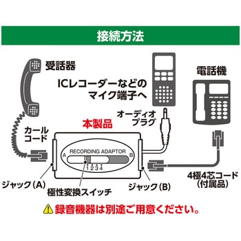 DSP-H44/WH 通話録音アダプタ 受話器用 1個 MCO 【通販モノタロウ】