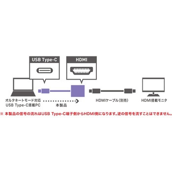 コンパクトType-C変換アダプタ HDMIブラック MCO