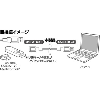 USB3.0延長ケーブル マグネットタイプ 1m MCO