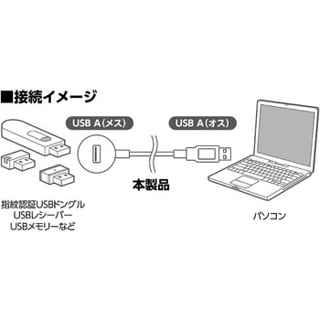USB3.0延長ケーブル 卓上タイプ 1.5m MCO