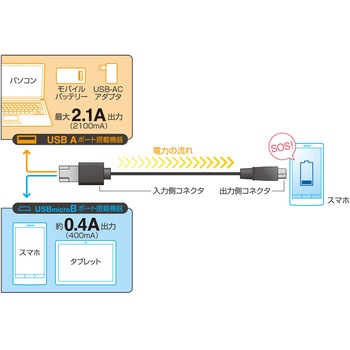 シェア機能付きmicroUSBケーブル 黒 MCO