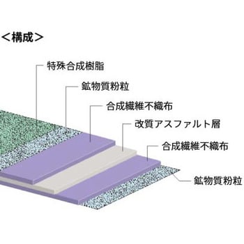 11245020 カラールーフィング 日新工業(マルエス) 厚さ1mm 1本