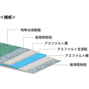 11203000 カッパルーフ2号 日新工業(マルエス) 厚さ0.7mm 1本 - 【通販