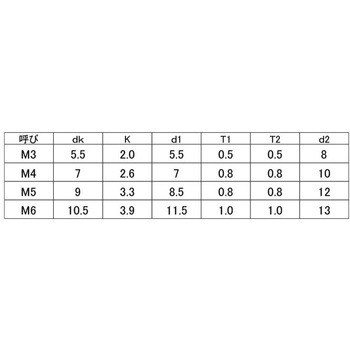 3カ-W (+)ナベP=3N 大阪魂