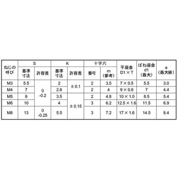 キジ(+)アプセットI=3 大阪魂