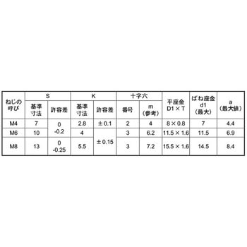 3カ-W (+)アプセットI=4 - 大阪魂