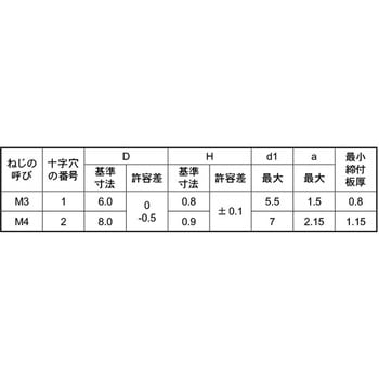 3カ-W (+)スリムヘッドP=2 - 大阪魂