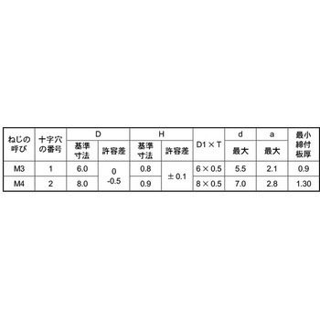 3カ-W (+)スリムヘッドP=4 大阪魂