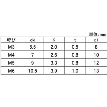 ユニクロ(+)ナベP=N(+)ナベP=N 大阪魂