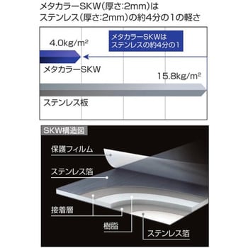 メタカラーSKW 準不燃 面材シリーズ 積水樹脂プラメタル 補修剤・保護