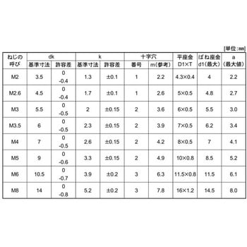 3カ-W (+)ナベP=4 - 大阪魂