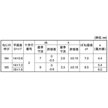 ユニクロ(+)ナベPD=3(14X08 大阪魂