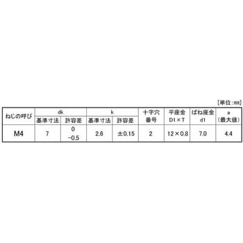 ダクロ(+)サラコ - 大阪魂