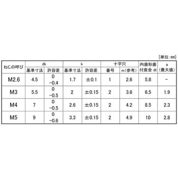 BC(+)サラコ 大阪魂