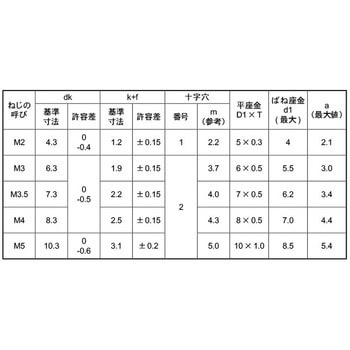 3カ-B (+)バインドP=4 大阪魂