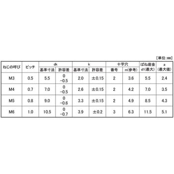 クロメ-ト (+-)ナベP=2 大阪魂