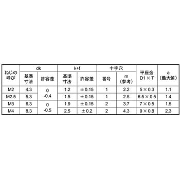 3カ-W (+)バインドI=1 大阪魂