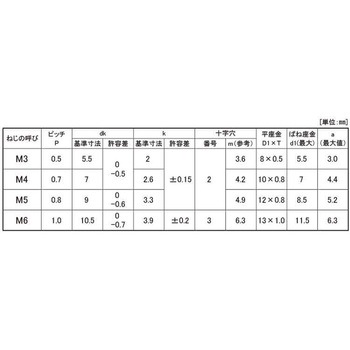 3カ-W (+-)ナベP=3 大阪魂