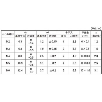 3カ-B (+)バインドP=1 大阪魂