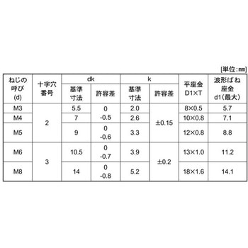 3カ-B (+)ナベSP=3 大阪魂