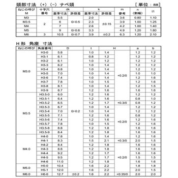 3カ-W タンシ+-ナベSH7.4X12 - 大阪魂