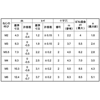 キジ(+)バインドP=2 大阪魂